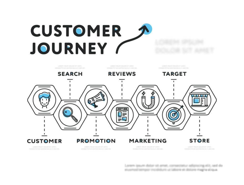 Customer journey: cosa cambierà nel 2021?