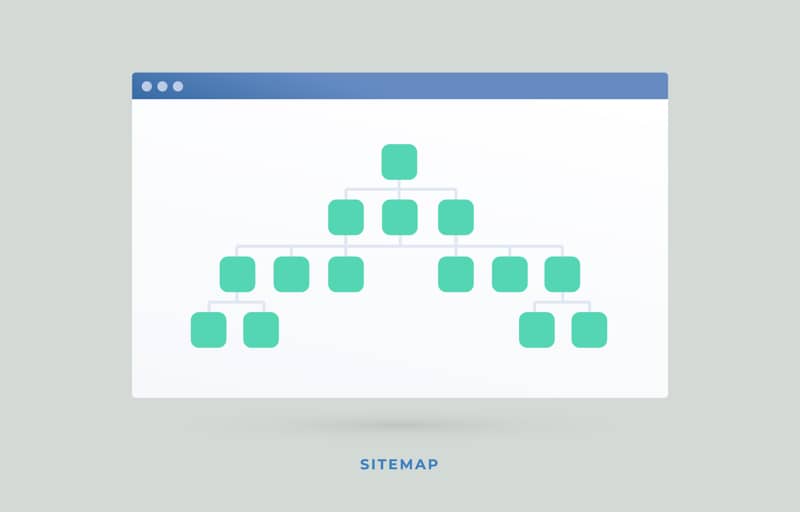 2 esempi di sitemap: i diversi tipi di sitemap